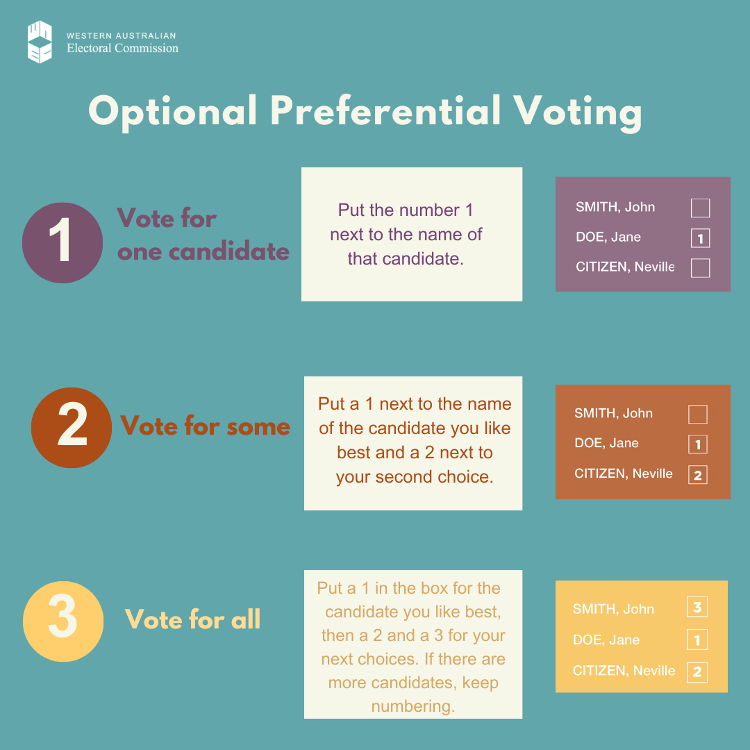 Optional Preferential Voting