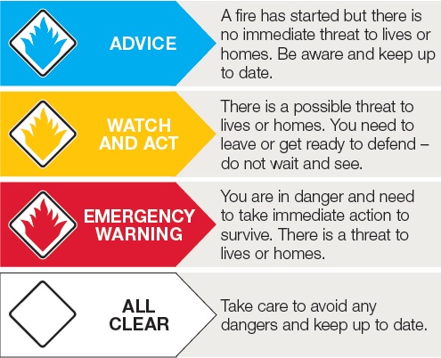 Bushfire Warnings